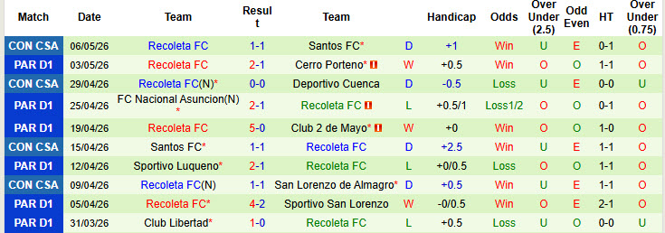 Nhận định, soi kèo Sportivo Ameliano vs Recoleta, 03h45 ngày 12/5: Khách cúi đầu ra về - Ảnh 3