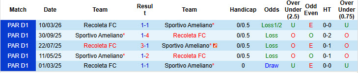 Nhận định, soi kèo Sportivo Ameliano vs Recoleta, 03h45 ngày 12/5: Khách cúi đầu ra về - Ảnh 4