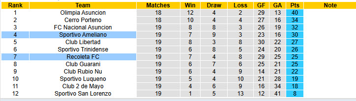 Nhận định, soi kèo Sportivo Ameliano vs Recoleta, 03h45 ngày 12/5: Khách cúi đầu ra về - Ảnh 5