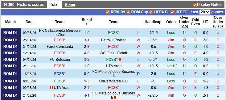 Nhận định, soi kèo Steaua Bucuresti vs Unirea Slobozia, 1h00 ngày 12/5: Khẳng định vị thế - Ảnh 1