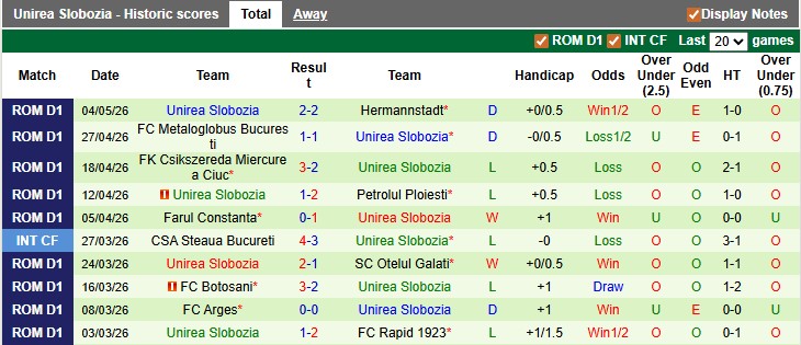 Nhận định, soi kèo Steaua Bucuresti vs Unirea Slobozia, 1h00 ngày 12/5: Khẳng định vị thế - Ảnh 2