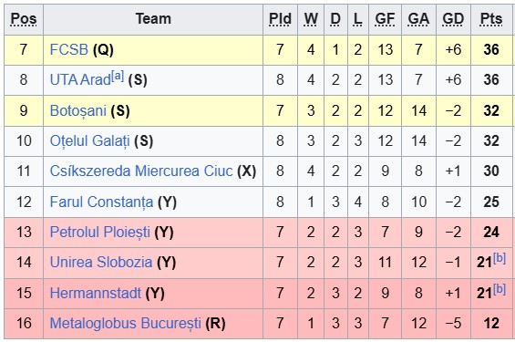 Nhận định, soi kèo Steaua Bucuresti vs Unirea Slobozia, 1h00 ngày 12/5: Khẳng định vị thế - Ảnh 4