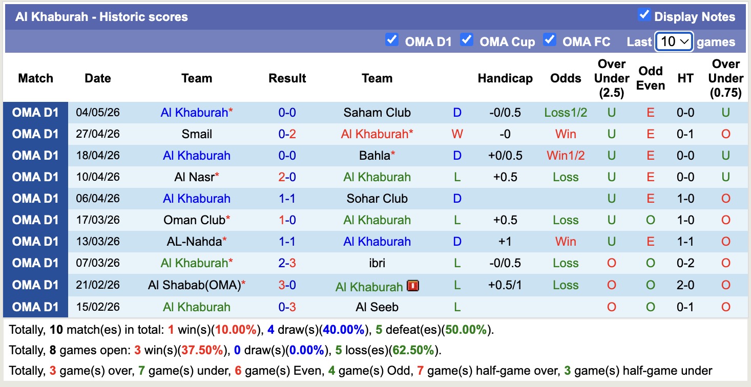 Nhận định, soi kèo Sur Club vs Al Khaburah, 20h50 ngày 12/5: Tin vào Sur Club - Ảnh 4