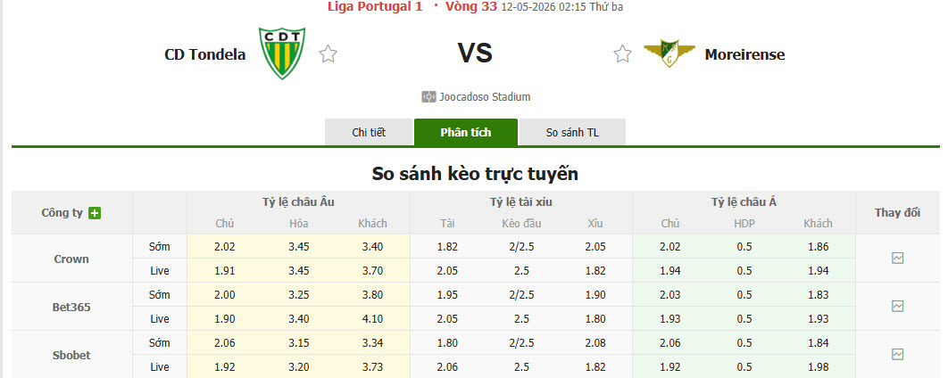 Nhận định, soi kèo Tondela vs Moreirense, 02h15 ngày 12/5: Nguồn năng lượng hứng khởi - Ảnh 1