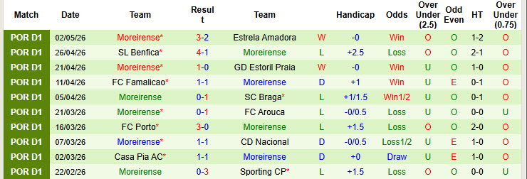 Nhận định, soi kèo Tondela vs Moreirense, 02h15 ngày 12/5: Nguồn năng lượng hứng khởi - Ảnh 3