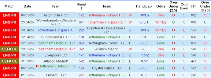 Nhận định, soi kèo Tottenham vs Leeds, 2h00 ngày 12/5: Quyền tự quyết - Ảnh 1