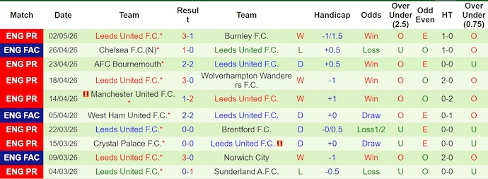 Nhận định, soi kèo Tottenham vs Leeds, 2h00 ngày 12/5: Quyền tự quyết - Ảnh 2
