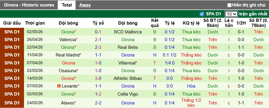 Nhận định, soi kèo Vallecano vs Girona, 02h00 ngày 12/5: Cảm hứng từ Conference League - Ảnh 3