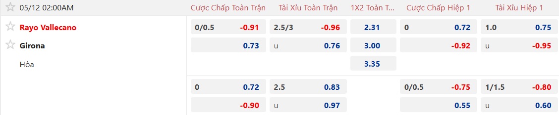 Nhận định, soi kèo Vallecano vs Girona, 02h00 ngày 12/5: Cảm hứng từ Conference League - Ảnh 5
