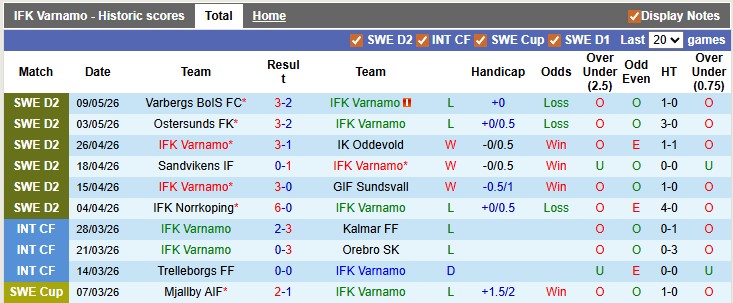Nhận định, soi kèo Varnamo vs Orebro, 0h00 ngày 13/5: 'Khắc tinh' của chủ nhà - Ảnh 1