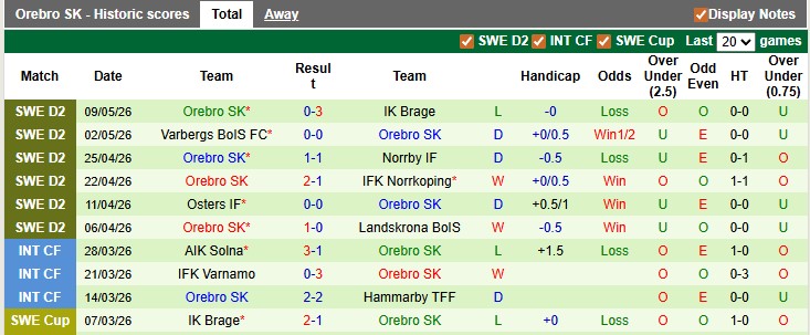 Nhận định, soi kèo Varnamo vs Orebro, 0h00 ngày 13/5: 'Khắc tinh' của chủ nhà - Ảnh 2