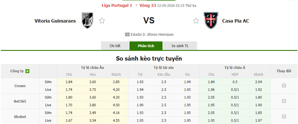 Nhận định, soi kèo Vitoria Guimaraes vs Casa Pia, 02h15 ngày 12/5: Trút giận lên đối thủ - Ảnh 1