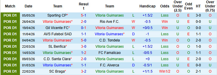 Nhận định, soi kèo Vitoria Guimaraes vs Casa Pia, 02h15 ngày 12/5: Trút giận lên đối thủ - Ảnh 2