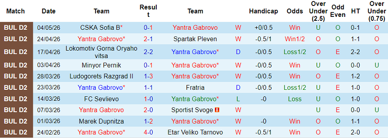 Nhận định soi kèo Yantra Gabrovo vs Vihren, 21h45 ngày 11/5: Rời cuộc đua - Ảnh 1