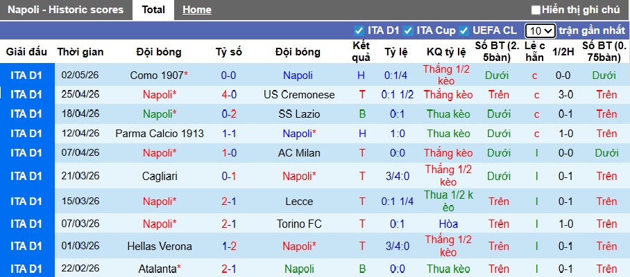 Siêu máy tính dự đoán Napoli vs Bologna, 01h45 ngày 11/5 - Ảnh 4