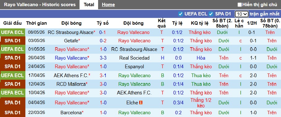 Siêu máy tính dự đoán Vallecano vs Girona, 02h00 ngày 12/5 - Ảnh 4
