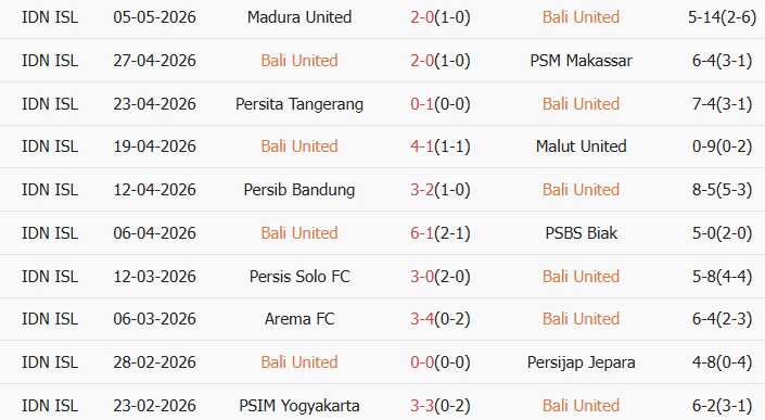 Soi kèo góc Bali United vs Borneo Samarinda, 19h00 ngày 11/05 - Ảnh 1