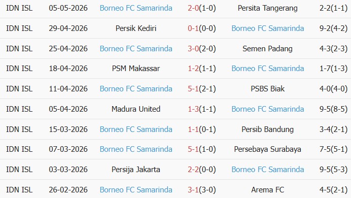 Soi kèo góc Bali United vs Borneo Samarinda, 19h00 ngày 11/05 - Ảnh 2
