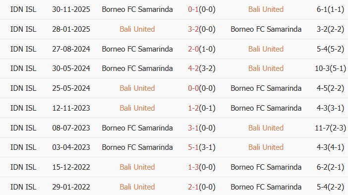 Soi kèo góc Bali United vs Borneo Samarinda, 19h00 ngày 11/05 - Ảnh 3