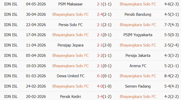 Soi kèo góc Bhayangkara vs Madura United, 19h00 ngày 11/05 - Ảnh 1