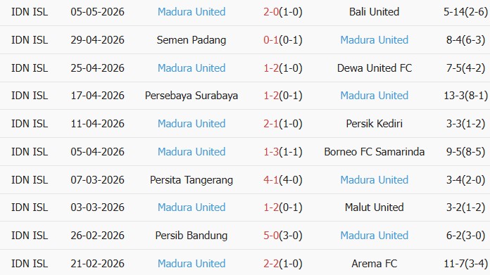 Soi kèo góc Bhayangkara vs Madura United, 19h00 ngày 11/05 - Ảnh 2