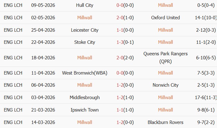 Soi kèo góc Millwall vs Hull City, 02h00 ngày 12/05 - Ảnh 1