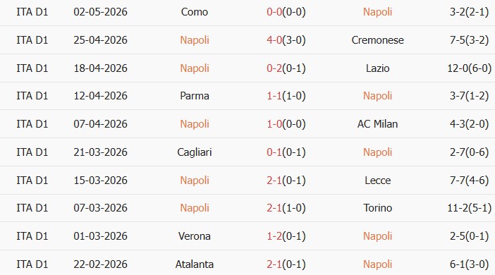 Soi kèo góc Napoli vs Bologna, 01h45 ngày 12/05 - Ảnh 1