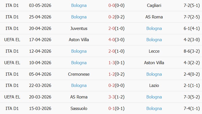 Soi kèo góc Napoli vs Bologna, 01h45 ngày 12/05 - Ảnh 2