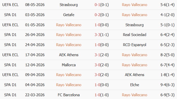 Soi kèo góc Rayo Vallecano vs Girona, 02h00 ngày 12/05 - Ảnh 1