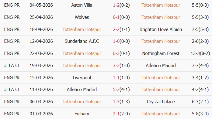Soi kèo góc Tottenham vs Leeds, 02h00 ngày 12/05 - Ảnh 1