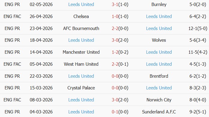 Soi kèo góc Tottenham vs Leeds, 02h00 ngày 12/05 - Ảnh 2