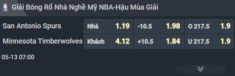   Nhận định b&oacute;ng rổ San Antonio Spurs vs Minnesota Timberwolves, 07h00 ng&agrave;y 13/5: Điểm tựa s&acirc;n nh&agrave; - Ảnh 1