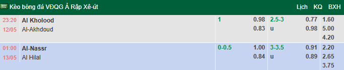 Nhận định, soi kèo Al-Kholood vs Al-Okhdood, 23h20 ngày 12/5: Buông xuôi - Ảnh 1