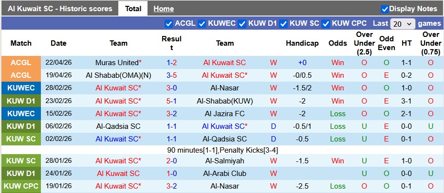 Nhận định, soi kèo Al Kuwait vs Svay Rieng, 23h15 ngày 13/5: Hồi kết cho cổ tích - Ảnh 1