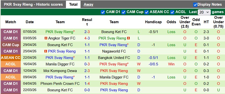 Nhận định, soi kèo Al Kuwait vs Svay Rieng, 23h15 ngày 13/5: Hồi kết cho cổ tích - Ảnh 2