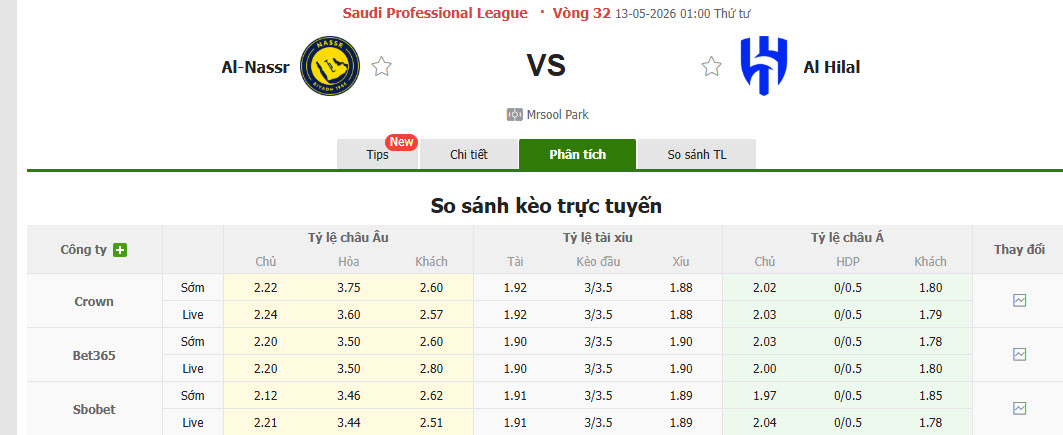 Nhận định, soi kèo Al Nassr vs Al Hilal, 01h00 ngày 13/5: Khúc cua quyết định - Ảnh 1
