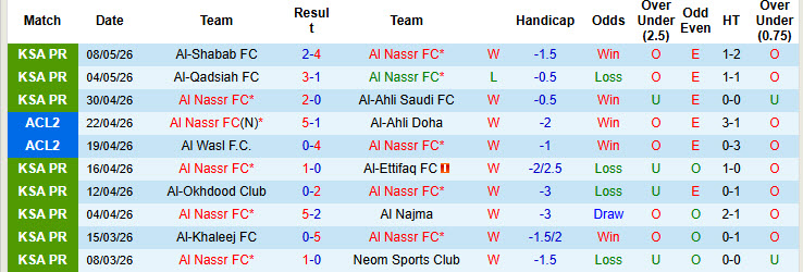 Nhận định, soi kèo Al Nassr vs Al Hilal, 01h00 ngày 13/5: Khúc cua quyết định - Ảnh 2