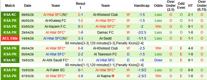 Nhận định, soi kèo Al Nassr vs Al Hilal, 01h00 ngày 13/5: Khúc cua quyết định - Ảnh 3