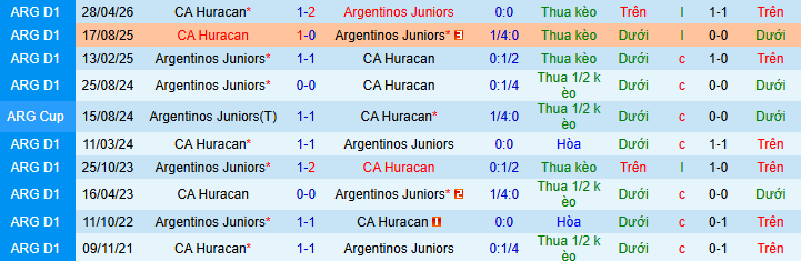 Nhận định, soi kèo Argentinos Juniors vs Huracan - Ảnh 3