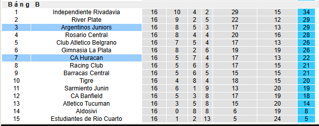 Nhận định, soi kèo Argentinos Juniors vs Huracan - Ảnh 4
