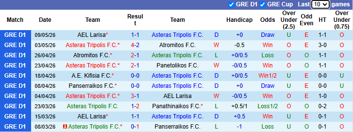 Nhận định, soi kèo Asteras Tripolis vs Panserraikos, 23h00 ngày 12/5: - Ảnh 2