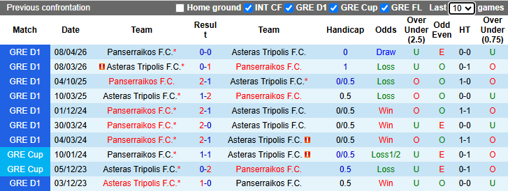 Nhận định, soi kèo Asteras Tripolis vs Panserraikos, 23h00 ngày 12/5: - Ảnh 4