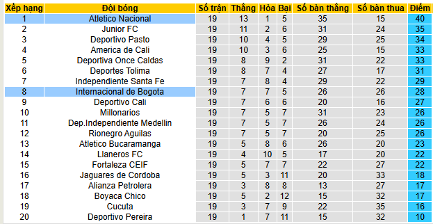 Nhận định, soi kèo Atletico Nacional vs Inter Bogota - Ảnh 4