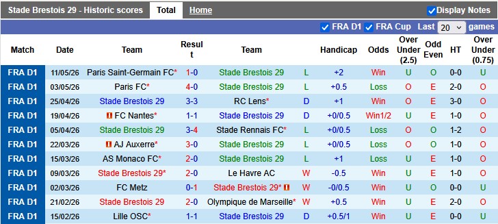 Nhận định, soi kèo Brest vs Strasbourg, 0h00 ngày 14/5: Đá cho xong - Ảnh 1