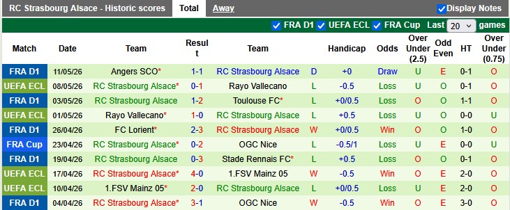 Nhận định, soi kèo Brest vs Strasbourg, 0h00 ngày 14/5: Đá cho xong - Ảnh 2