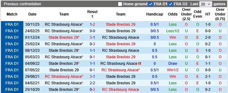 Nhận định, soi kèo Brest vs Strasbourg, 0h00 ngày 14/5: Đá cho xong - Ảnh 3
