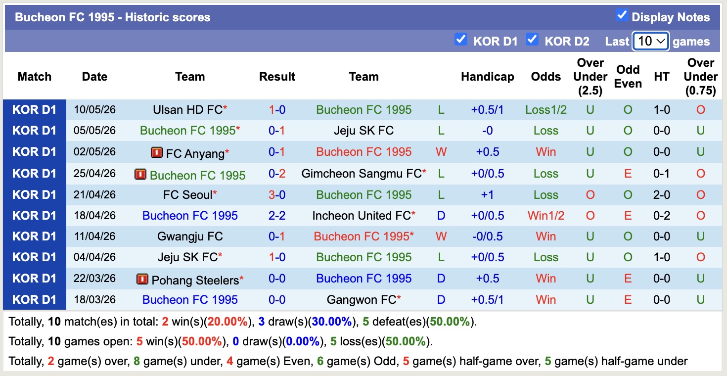 Nhận định, soi kèo Bucheon 1995 vs Jeonbuk Hyundai Motors, 17h30 ngày 13/5: Không dễ nhằn - Ảnh 5