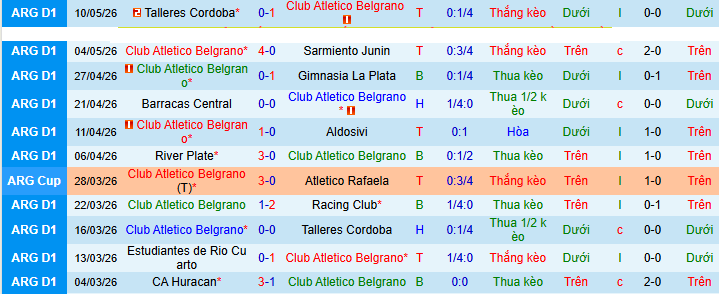 Nhận định, soi kèo CA Belgrano vs Union Santa Fe - Ảnh 1