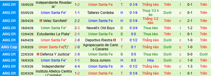 Nhận định, soi kèo CA Belgrano vs Union Santa Fe - Ảnh 2