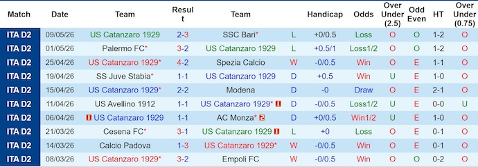 Nhận định, soi kèo Catanzaro vs Avellino, 2h00 ngày 13/5 - Serie B - Ảnh 1